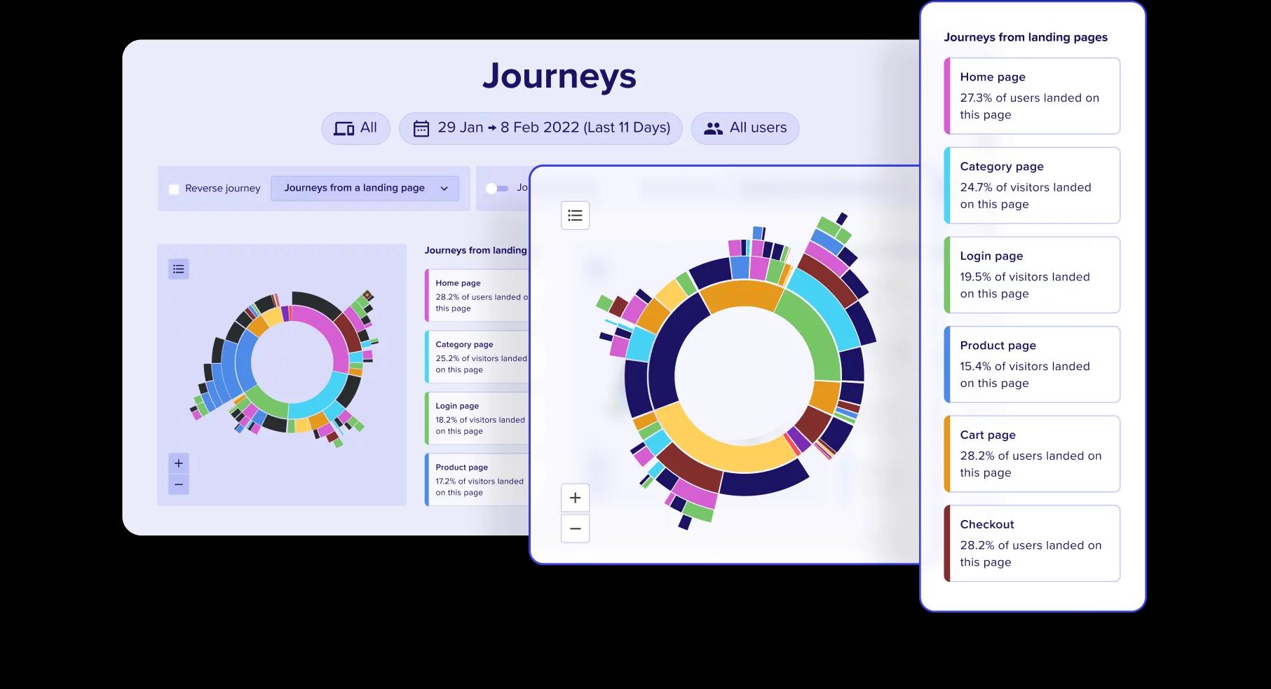 User Journey-image